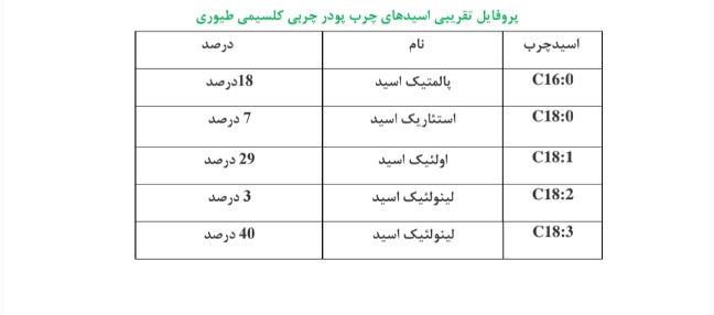 انالیز